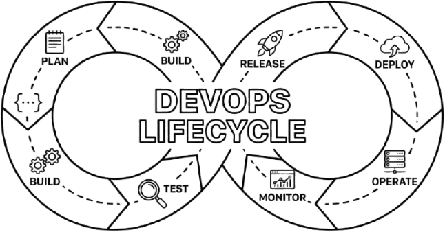 DevOps Lifecycle Diagram