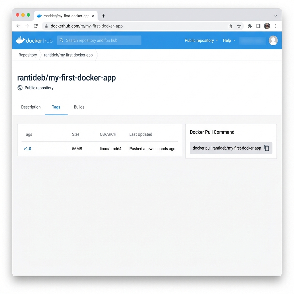 Docker Hub dashboard showing pushed image